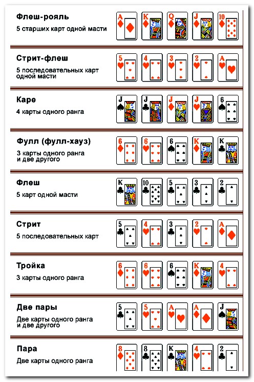 Научиться играть в покер бесплатно онлайн русское онлайн казино русский вулкан