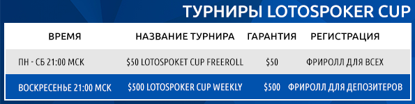 LotosPoker Cup — обновленные турниры от покер-рума LotosPoker