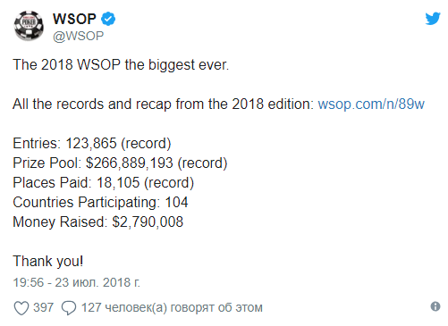 Неймар отметился в BSOP и рекорды WSOP-2018