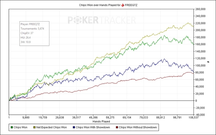 Почему FREEQ отменил марафон Spin&Go и итоги Poker Players Championship  