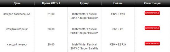 Отборочные турниры на Irish Winter Festival 2013